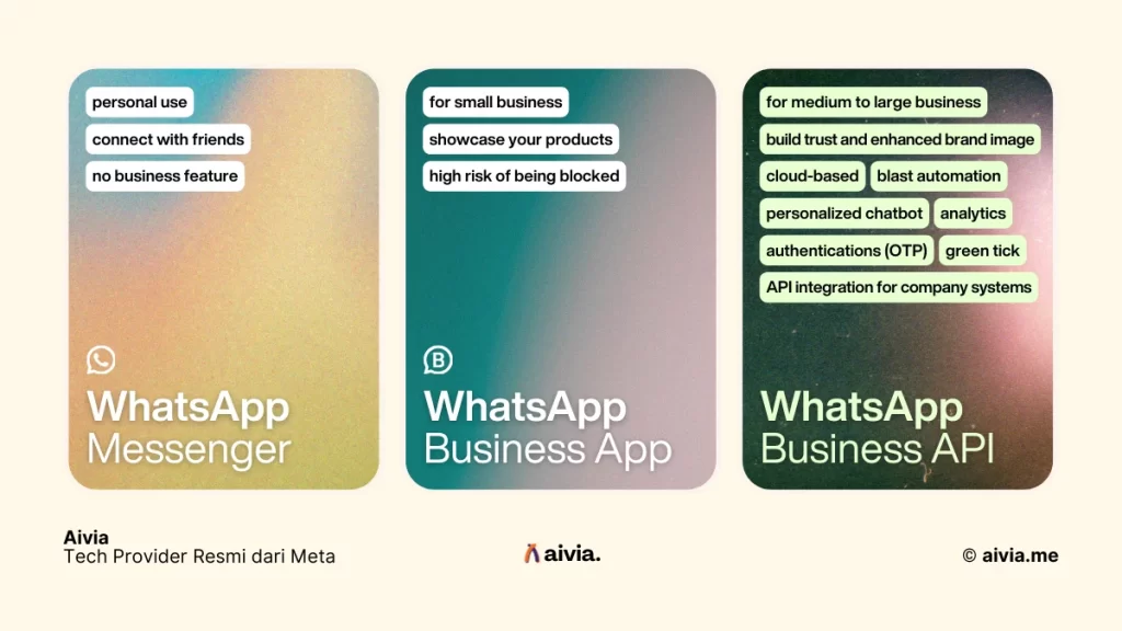 jenis-jenis whatsapp dan fitur unggulannya