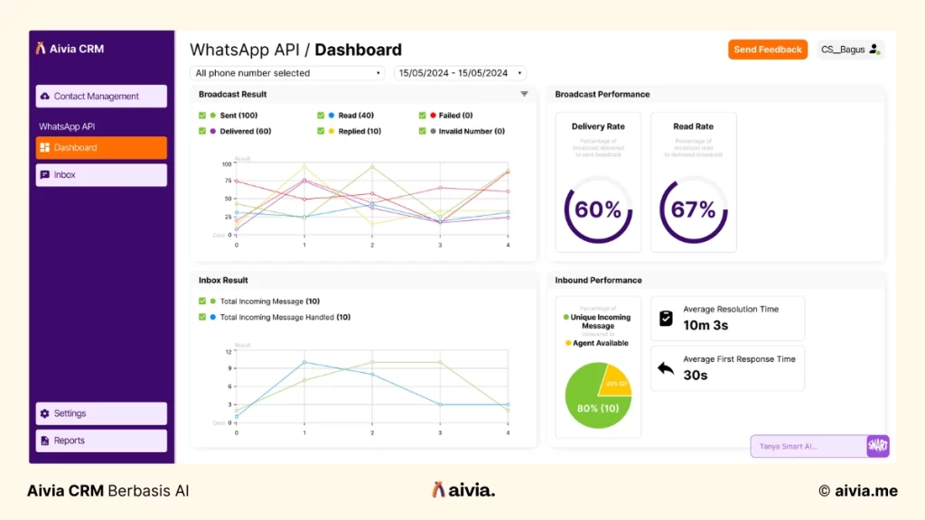 fitur dashboard di aivia crm