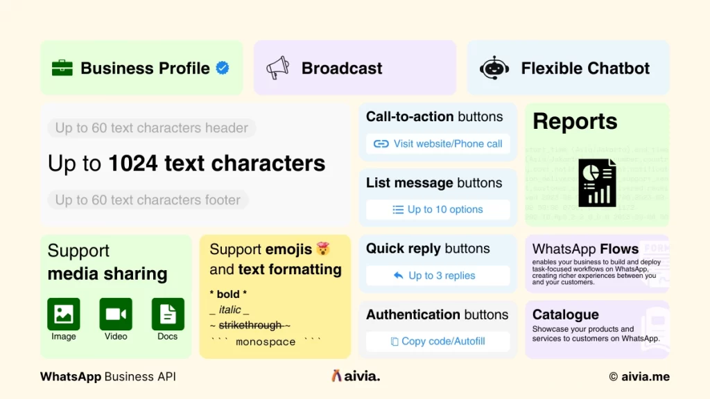 beragam fitur whatsapp api