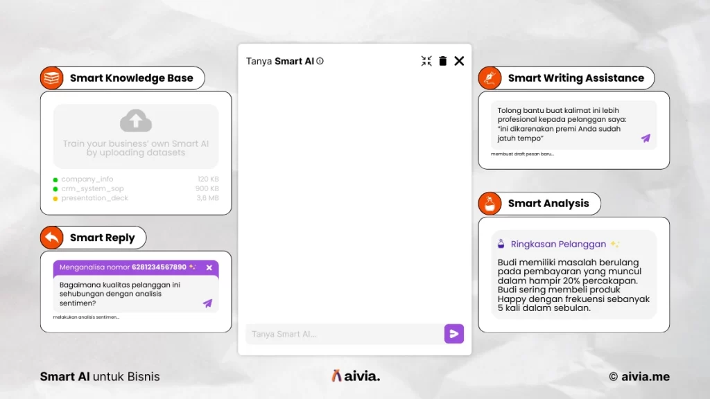 fitur smart ai dalam aivia crm: smart knowledge base, smart reply, smart writing assistance, dan smart analysis