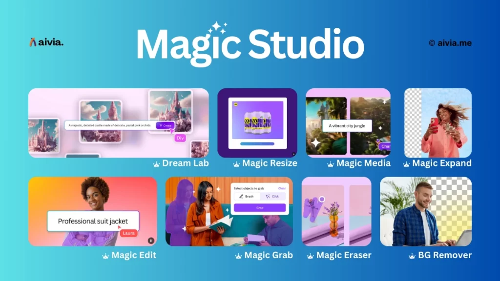 kumpulan fitur magic studio dari canva