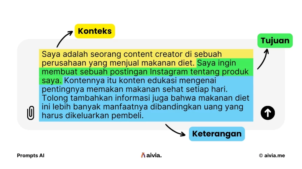 tips membuat prompts ai yang baik